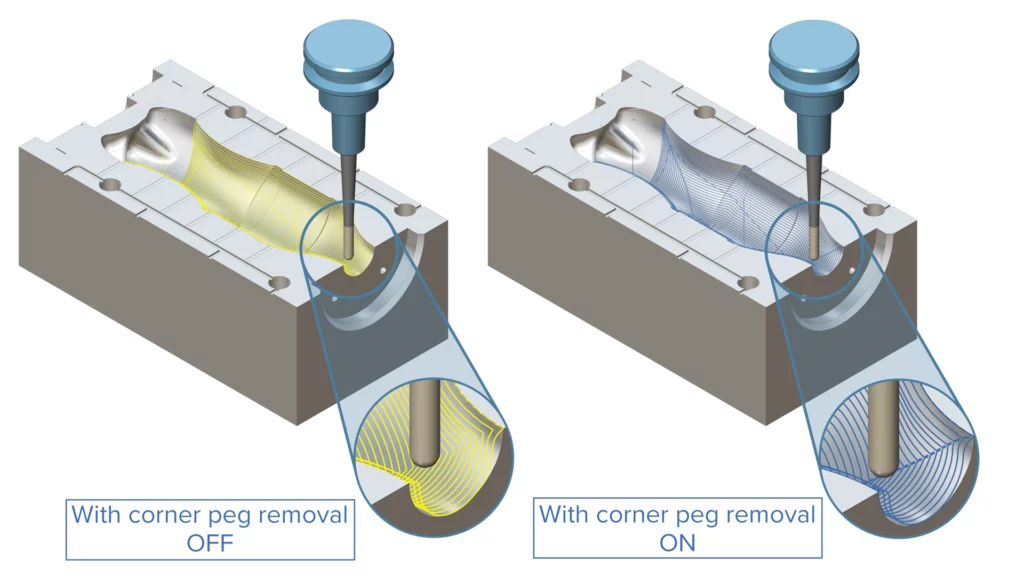 3-Axis - Corner Peg Removal for Constant Cusp