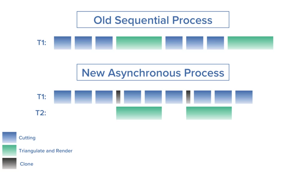 CNC Simulation - Asynchronous Rendering