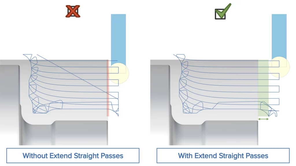 Turning - Extend Straight Passes for Adaptive Turning