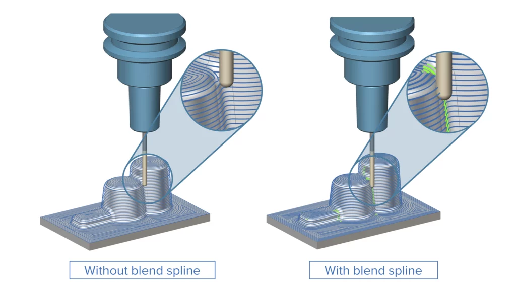 3-Axis - “Blend Along Distance” for Constant Z and Combo Cycles