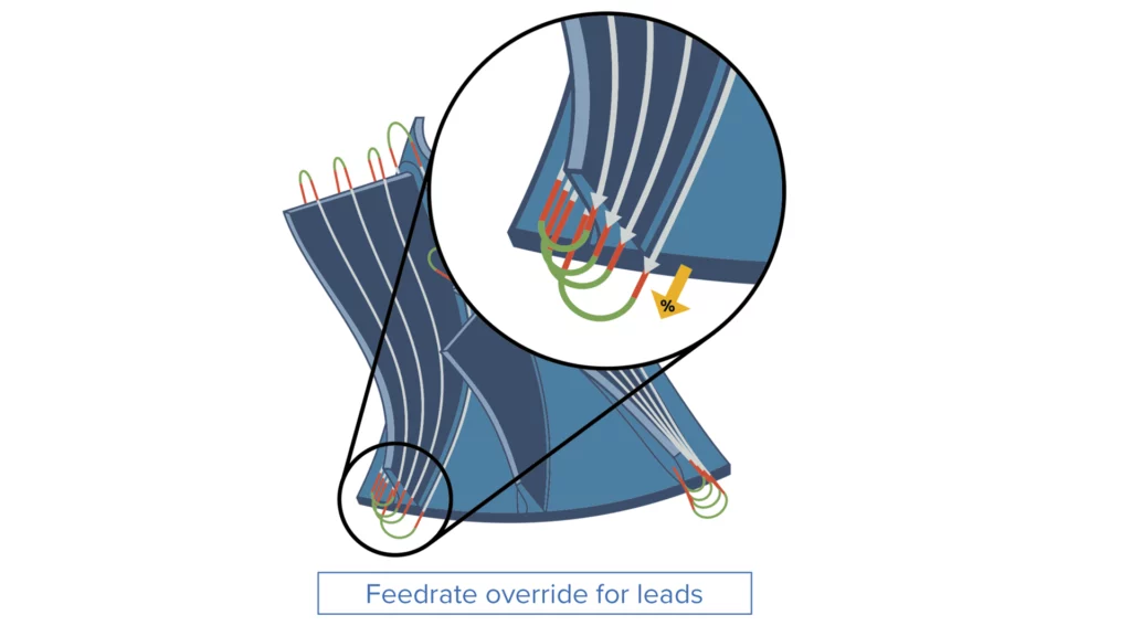 Multiblade - ​Feed rate Override for Leads