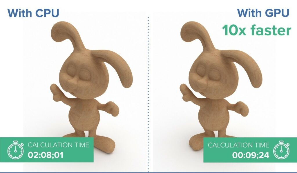 GPU-Accelerated Simulation