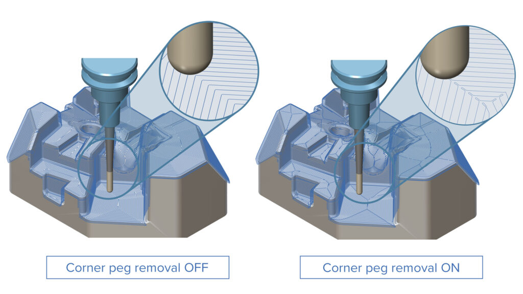 3-Axis Corner Peg Removal for Constant Z plus Constant Cusp