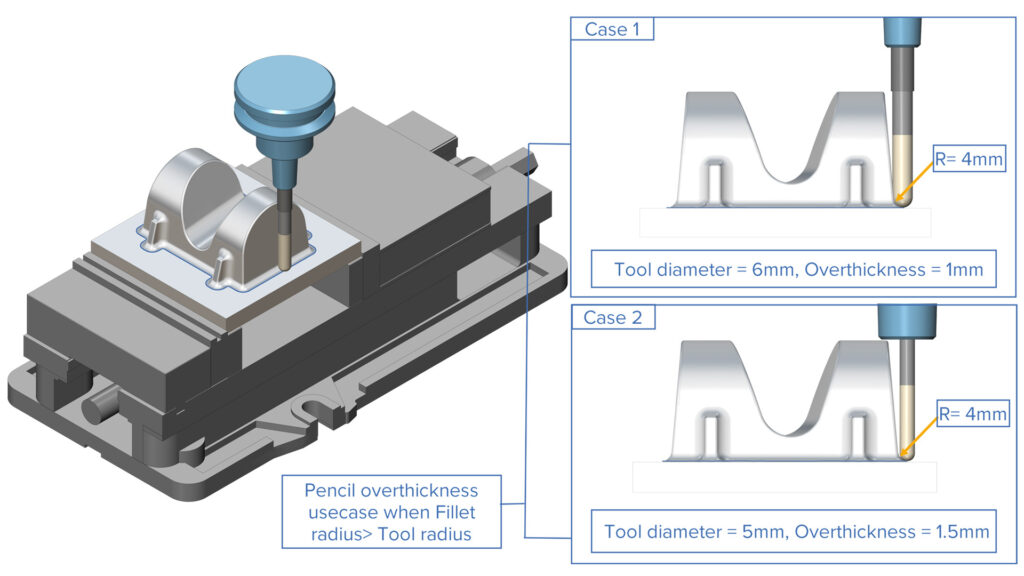 3-Axis - Overthickness Option for Pencil Machining