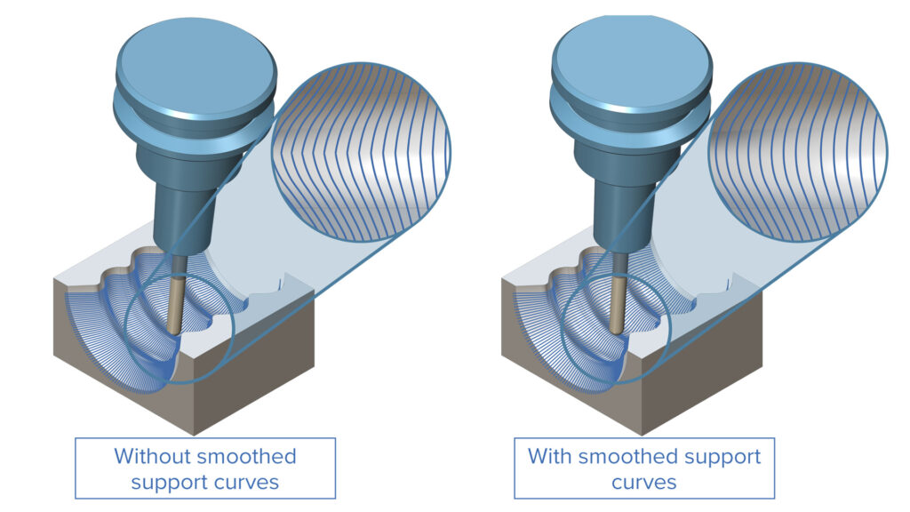 Geodesic Enhanced Morph Pattern for Geodesic Machining