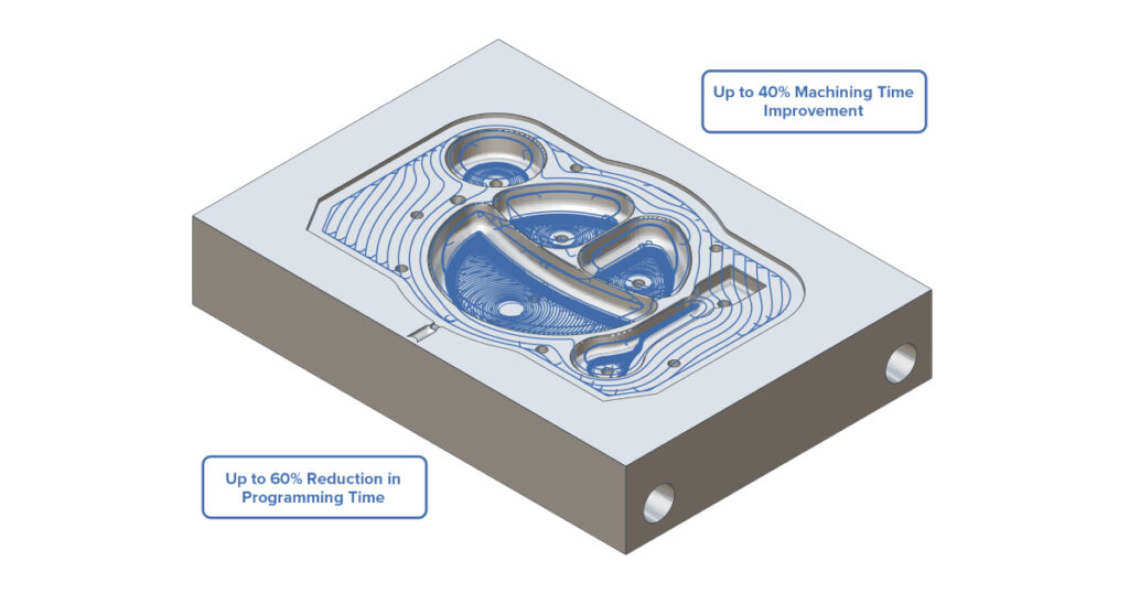 Smarter Toolpaths for Ultimate Efficiency