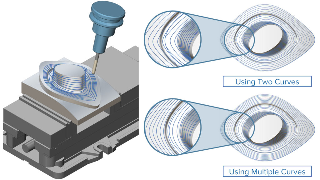 Geodesic Machining -Morph Between Multiple Curves