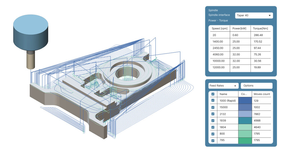 Physics-Based Process Optimization