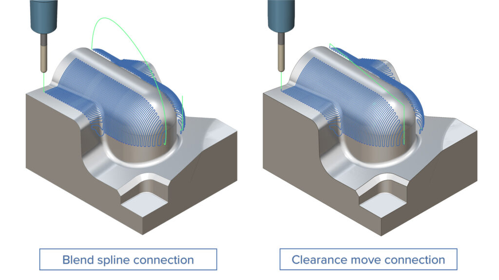 3-Axis -Links Between Regions Extended Support