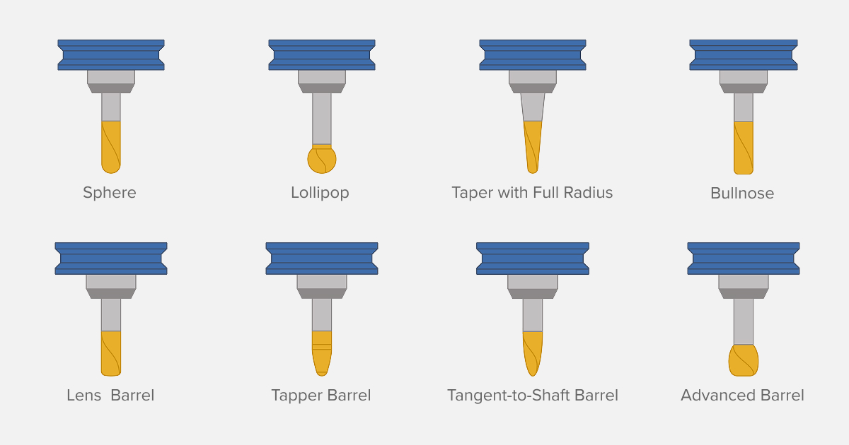 Wall Floor Rest Finishing - Extended Tool Support