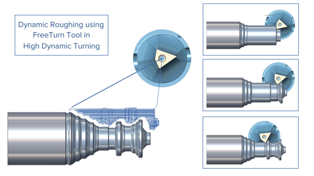 High Dynamic Turning - Dynamic Roughing in High Dynamic Turning