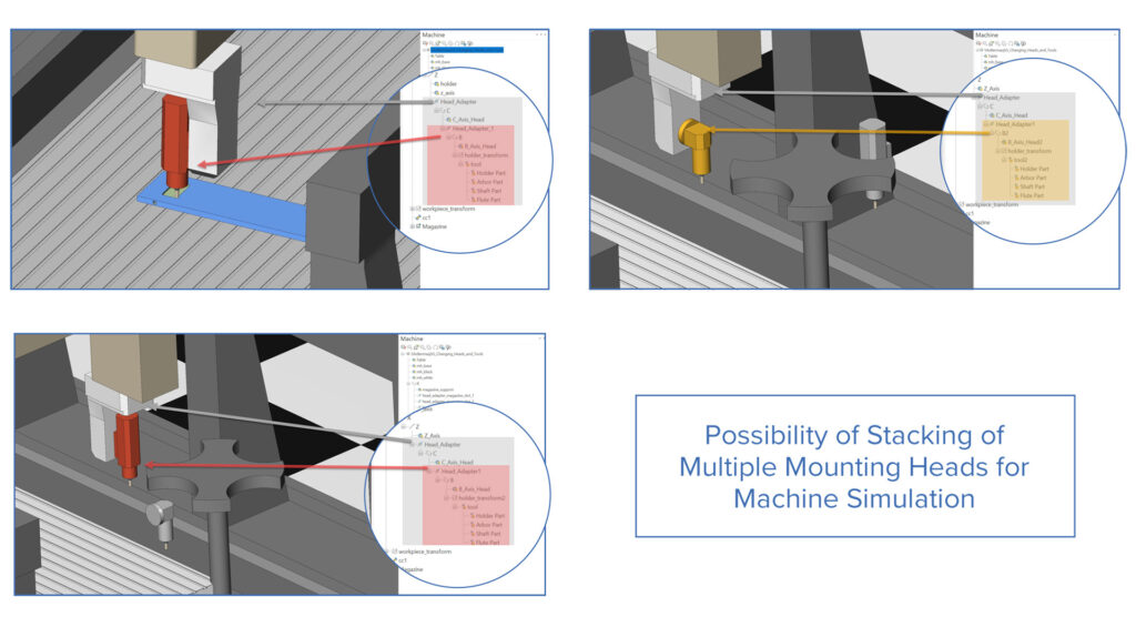 Machine Simulation - Possibility of Stacking of Multiple Mounting Heads for Machine Simulation