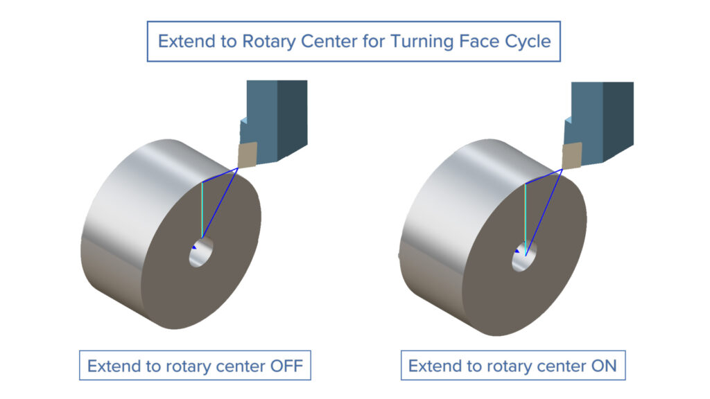 Turning - Extend to Rotary Center for Turning Face Cycle