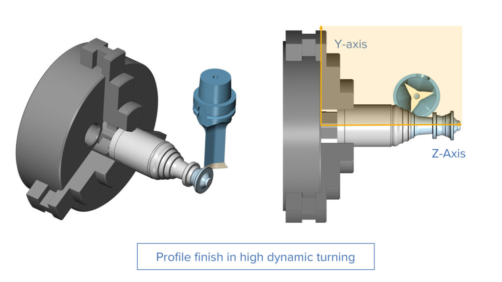 High Dynamic Turning - Profile Finish in High Dynamic Turning