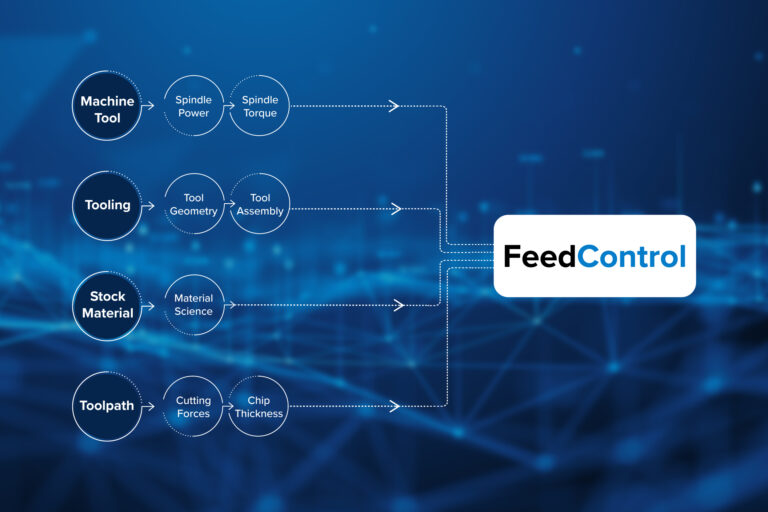 FeedControl - Infographics