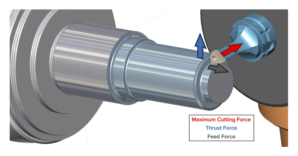 HDT - Intelligent Force Distribution