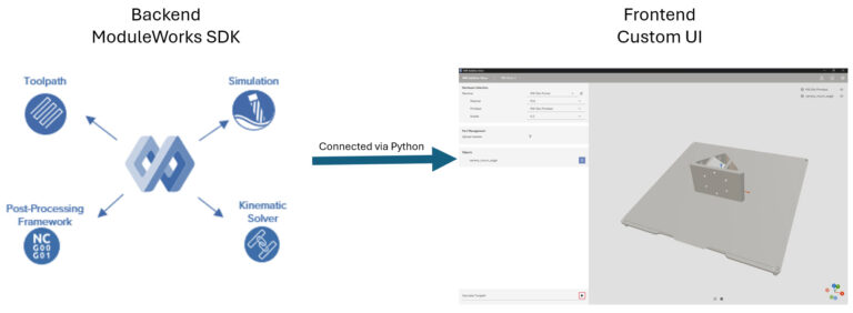 MADF - Manufacturing Application Development Framework