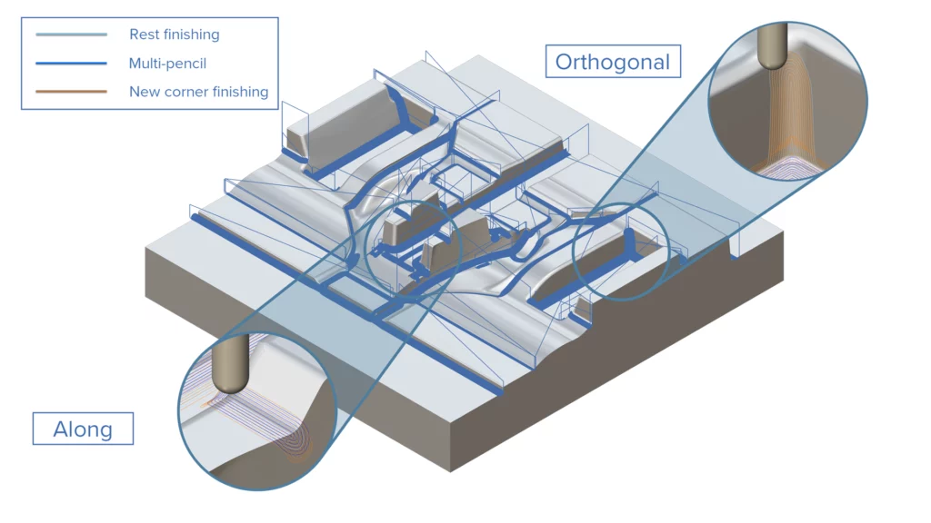Corner Finishing - New Corner Finishing