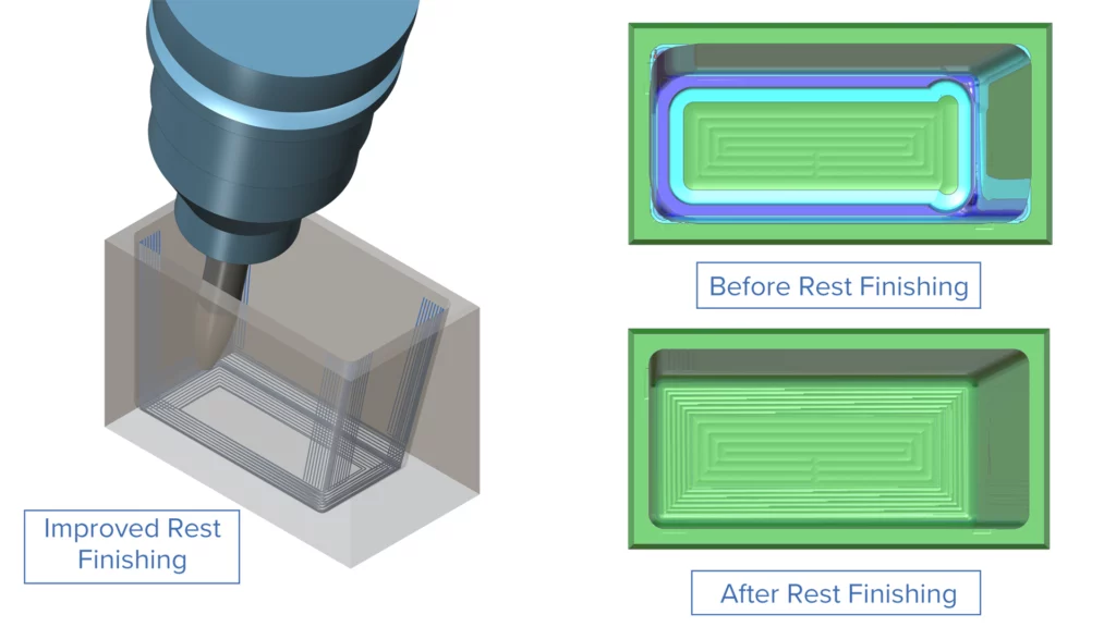 Wall, Floor and Rest Finishing - ​Improved Rest Finishing