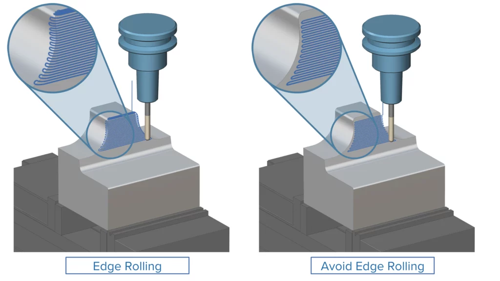 Mesh Finishing - Avoid Edge Rolling